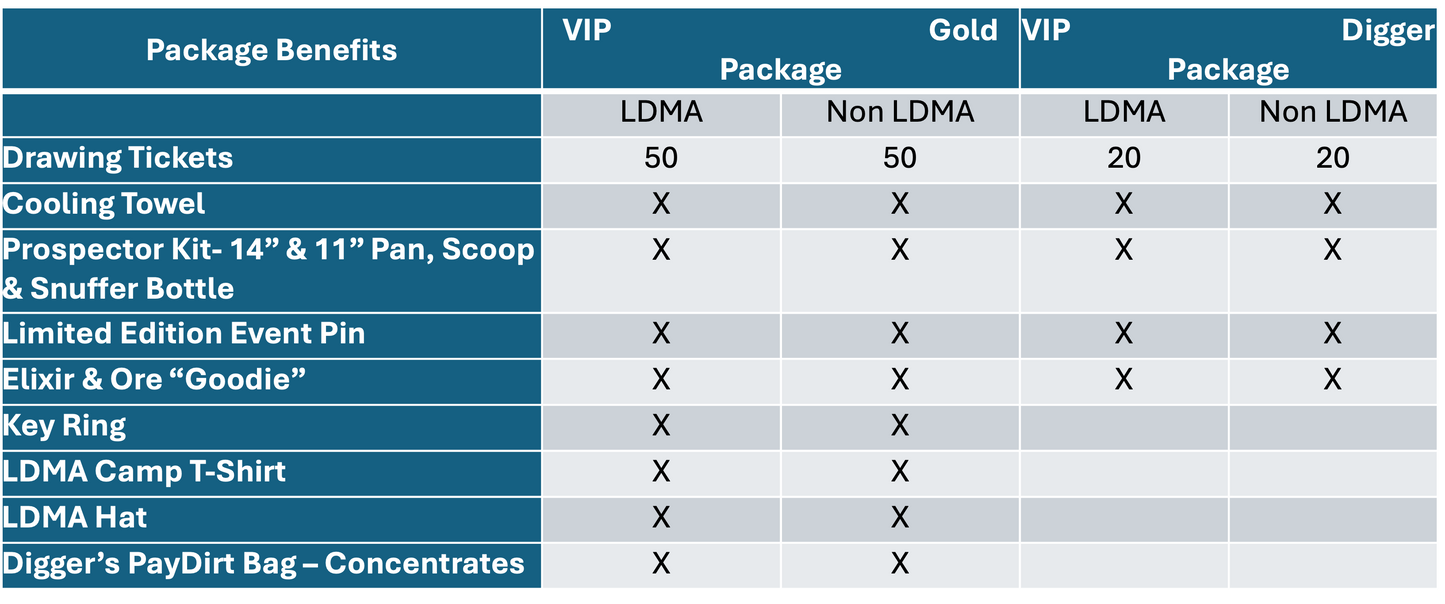 DirtFest @ Stanton - VIP Packages